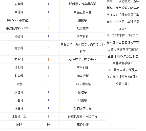 黄冈武穴第一人民医院招聘工作人员83名