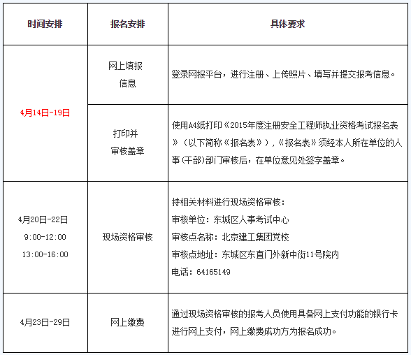 北京人事考试网:2015年安全工程师考试报名时