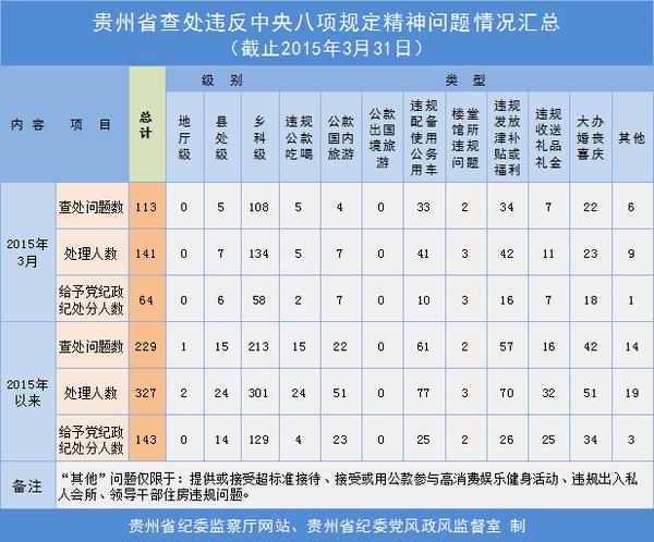 贵州2015年常住人口_最新数据看楼市 一线城市已经挖不出金子了(2)