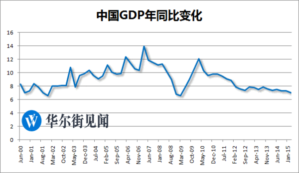 第一季度广东gdp增速