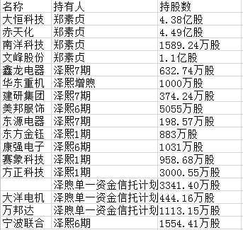 牛市风口私募大佬徐翔一笔交易狂扫120亿