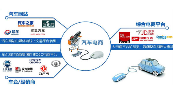 上海车展特别策划:汽车电商能否玩转颠覆