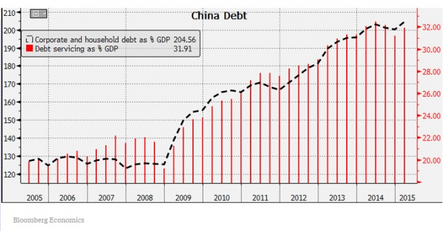 近几年中国gdp增长图表_白酒进入销售旺季,快消龙头更具价值