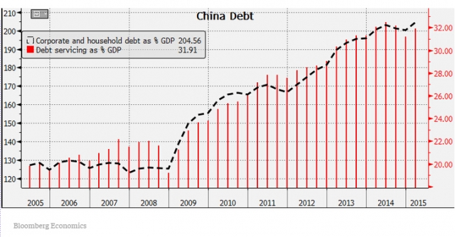 图表揭示中国经济增长真相