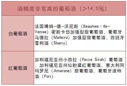 同样是葡萄酒,为什么酒精度数不一样?(2)|同样