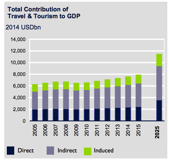 8万gdp(2)