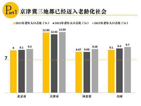 河北 老年人口_河北地图