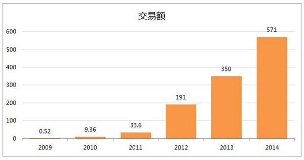 口碑塑造未来,移动互联交互事件成营销新趋势