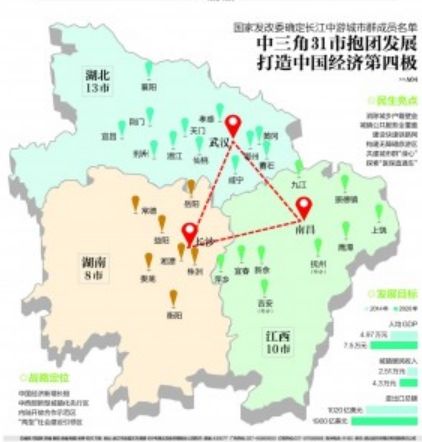 湘鄂赣31市纳长江中游城市群 中三角将成新增