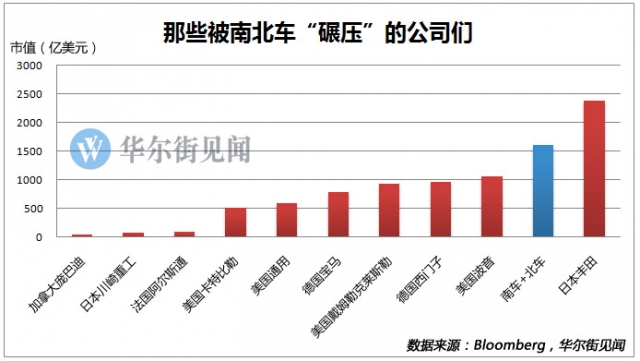 市值逼近万亿!四张图看清中国神车有多牛