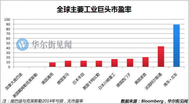 市值逼近万亿!四张图看清中国神车有多牛