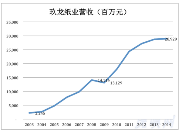 两位女首富的致富路径-蓝思科技(300433)-股票