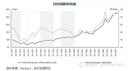 如何看待A股快速上涨,4000点高不高?-东方财