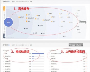 关于述如何将网络营销成本做到极致的本科毕业论文范文