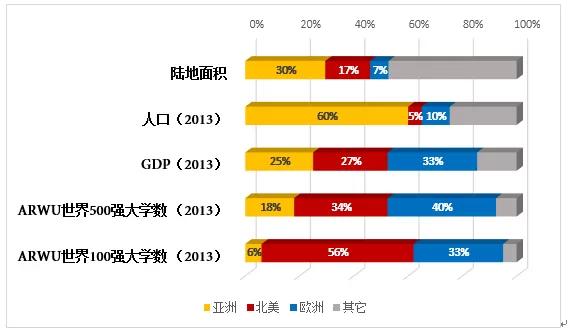 世界人口排名 维基_世界人口 维基百科(2)