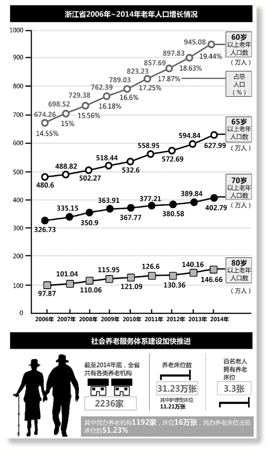 人口老龄化_老年人口的定义