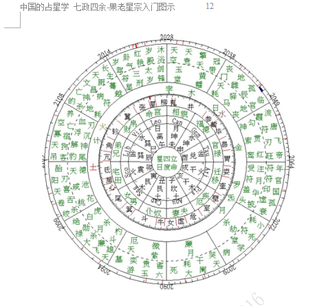 七政四余怎么排盘安命