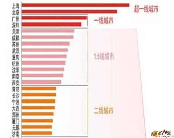 中国城市60强名单、排名