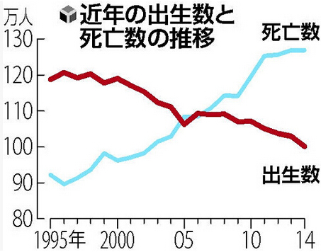 日本人口多少_2100年美国中国日本人口多少 联合国做了个大胆预测