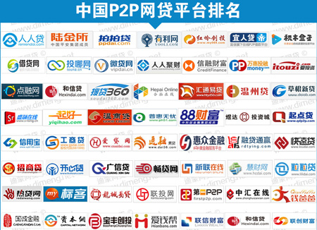 2014年P2P网贷平台排名详解