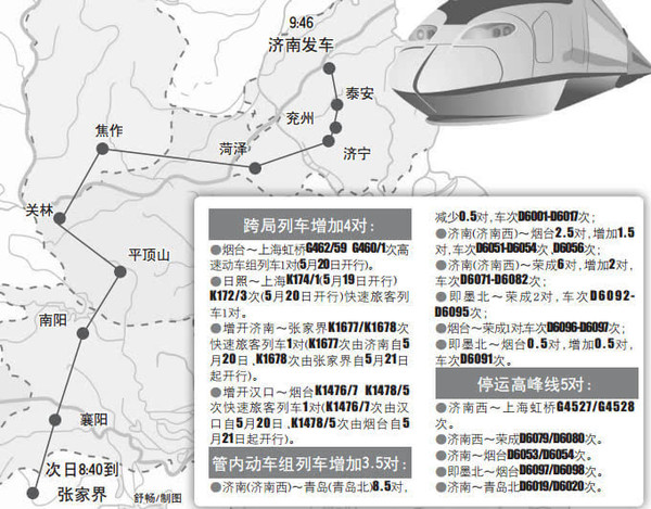 5月20日起全国铁路调整 山东增开多趟跨局旅客列车