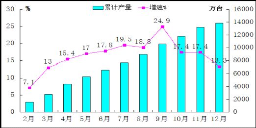 中国一共有多少人口_中国一共有多少花