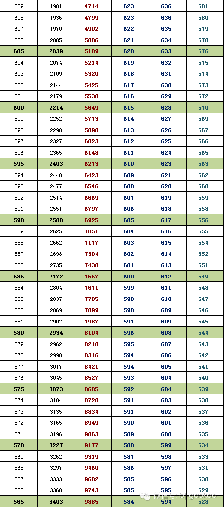 2020年高考1模排名_@2020高考生,山东12地市高考一模&二模划线汇总,附教