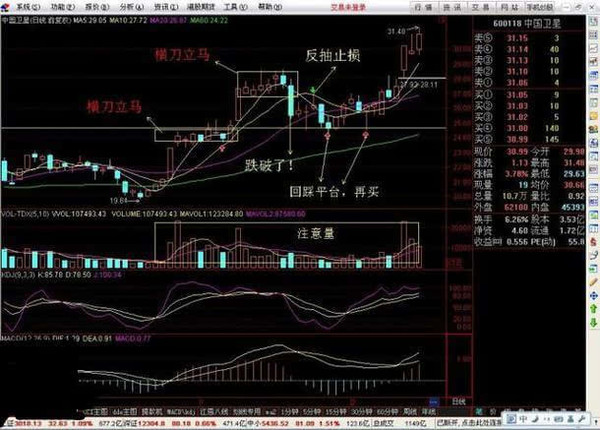 这样的趋势,绝对买-中国卫星(600118)-股票行情
