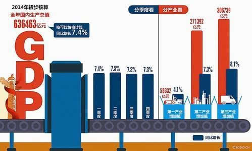 和平县的gdp是多少_2020年区县数据专题 贵州篇