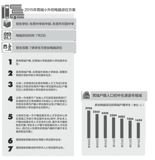 东莞户籍人口有多少_广东省县级行政区户籍人口排名,有28个区市县人口超过百