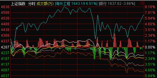 股市短线:金融B(150158)想涨不敢涨!-贵州茅台