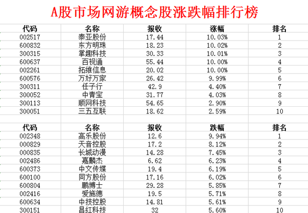 4月21日A股网游概念股晨报-掌趣科技(300315