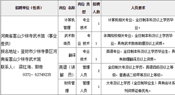 2015年河南省旅游局直属事业单位公开招聘工