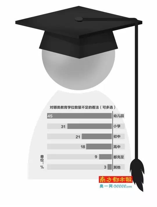 广州近6000公办园学位网上报名 最高招录比1