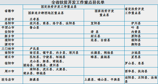 南招办发言人解答:面向农村学生的三个专项计