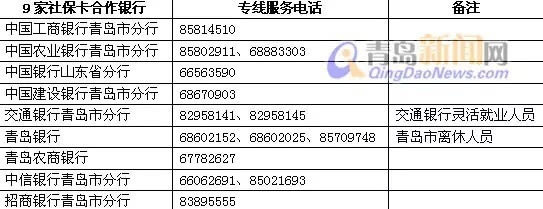 青岛9家银行开通社保卡专线电话 可查办卡进度