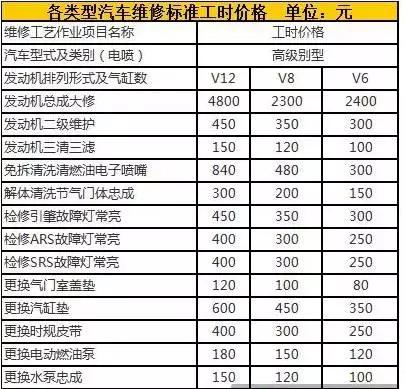 用车丨精算师来了,超全面的维修费用表谁也坑