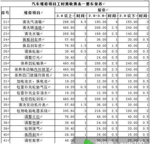 用车丨精算师来了,超全面的维修费用表谁也坑