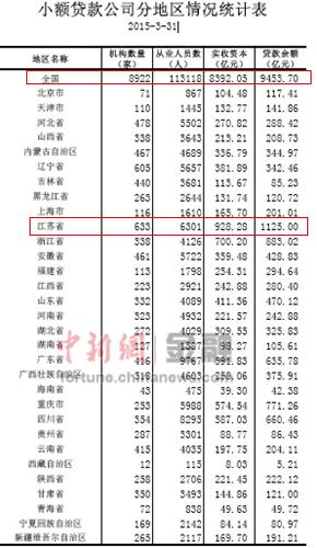 图表来源于中国人民银行网站