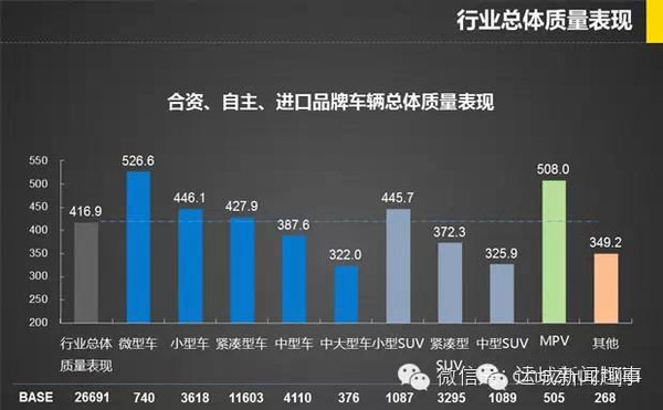 国产车质量排行榜2017_2017汽车质量排行榜