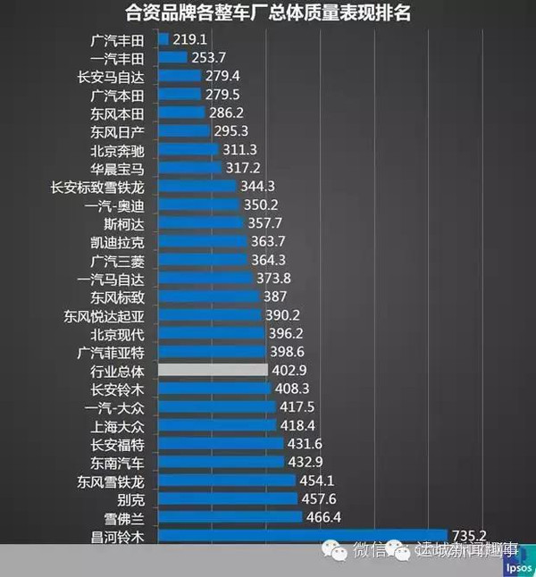 国产车质量排行榜2017_2017汽车质量排行榜