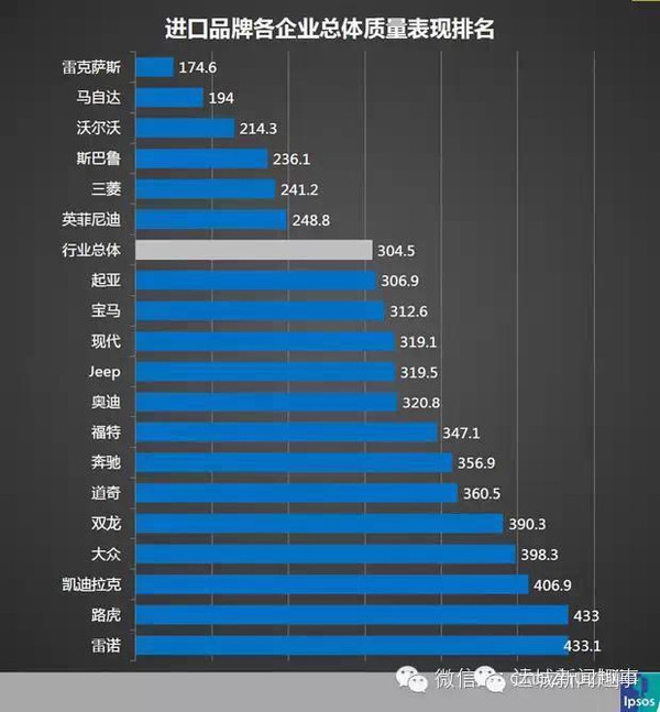 国产车质量排行榜2017_2017汽车质量排行榜