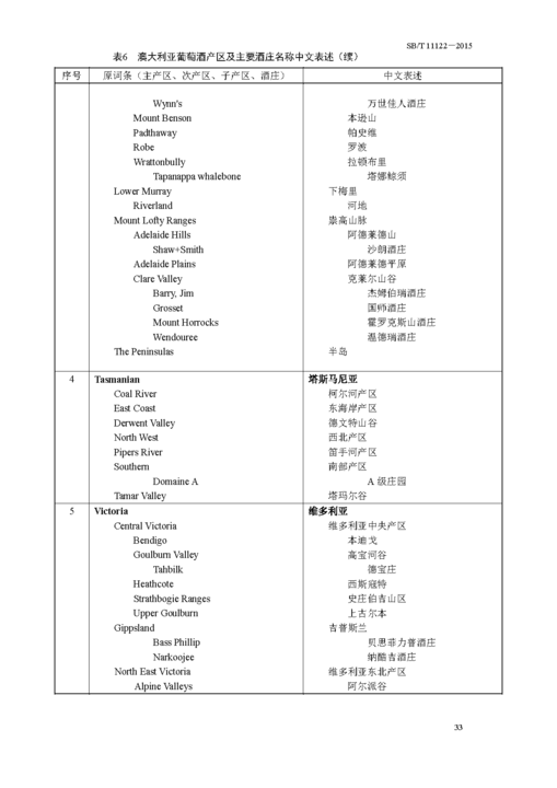 【进口葡萄酒相关术语翻译规范】澳大利亚\/智