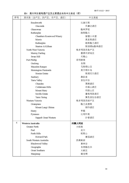 【进口葡萄酒相关术语翻译规范】澳大利亚\/智