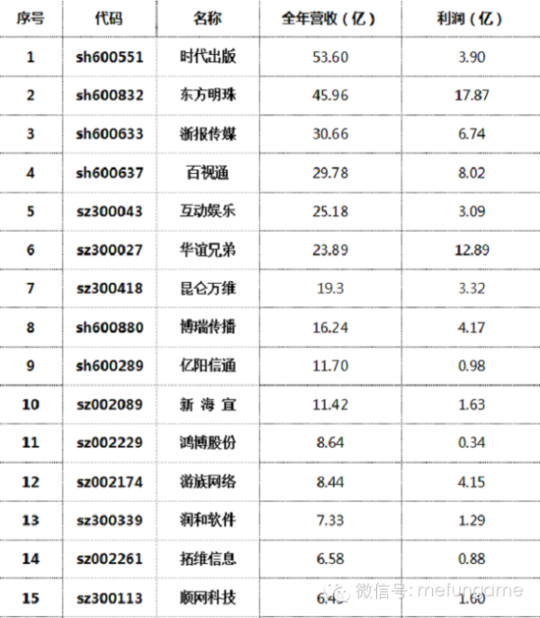 2014中国游戏公司年度财报及大事件汇总!-新国