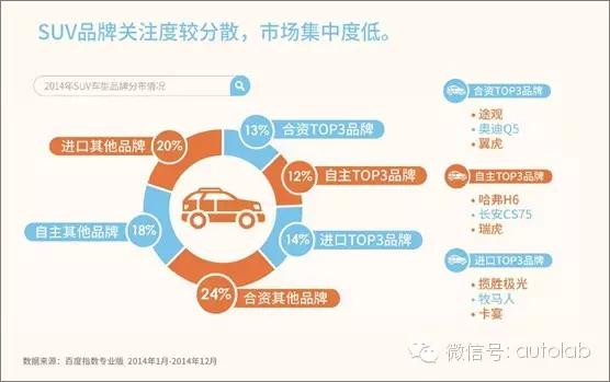 30张PPT带你看懂汽车行业2015最新趋势