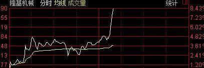 08中午和朋友交流了下st路翔的观点,公司设在的在线教育属于电子