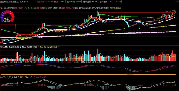 展锋:宽幅震荡,资金出逃很积极!-东湖高新(600