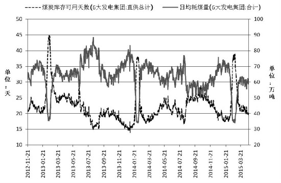 动力煤市场心态偏悲观(图)-中国神华(601088)-