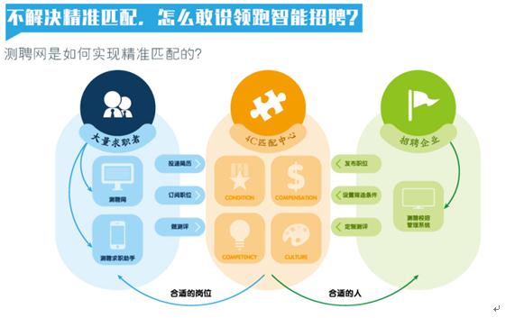 检测招聘网_网络招聘3.0时代来临 中国HR和求职者的希望